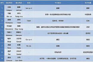 摩根社媒：滕哈赫还能睡好吗，C罗对他的评价被证明是正确的